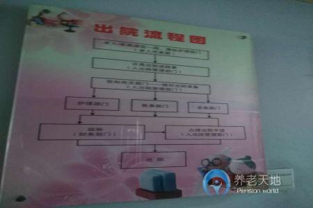 上海市闵行区虹梅养老院