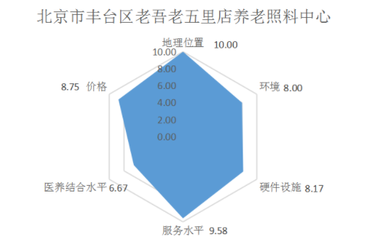 QQ截图20190507110644.png